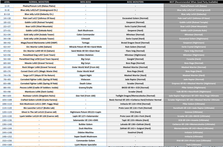 Toram Online Leveling Guide 2019 Area Monster Guide For Best Toram